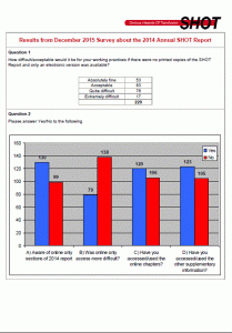 2015 Annual shot survey results thumbnail